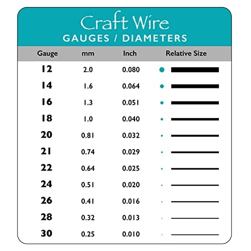 Wire Elements Craft Wire