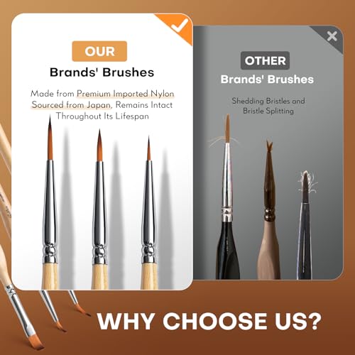 Miniature Paint Brushes 10pcs Detail Paint Brushes Flat Angle Filbert Fine Detail Brush Set for Acrylic