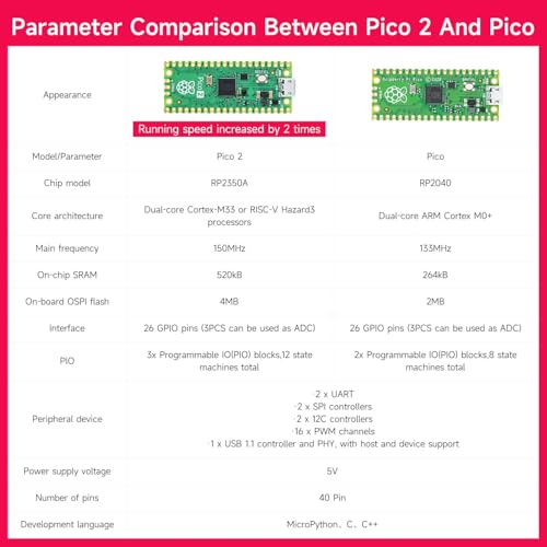 Raspberry Pi Pico2 Smart Robot Car Starter Programming Robot Kit DIY MicroPython Scientific Electronics Programming Project Kit