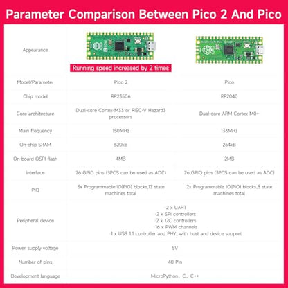 Raspberry Pi Pico2 Smart Robot Car Starter Programming Robot Kit DIY MicroPython Scientific Electronics Programming Project Kit