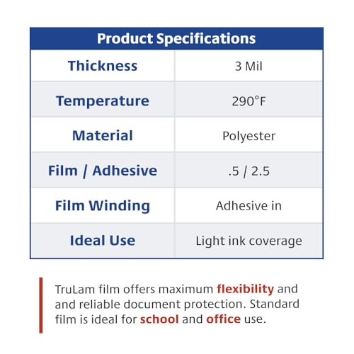 2 Rolls Standard Gloss 3 Mil 25 in. x 250 ft. x 1 in. Core Laminating Film