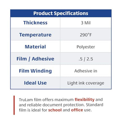 2 Rolls Standard Gloss 3 Mil 25 in. x 250 ft. x 1 in. Core Laminating Film
