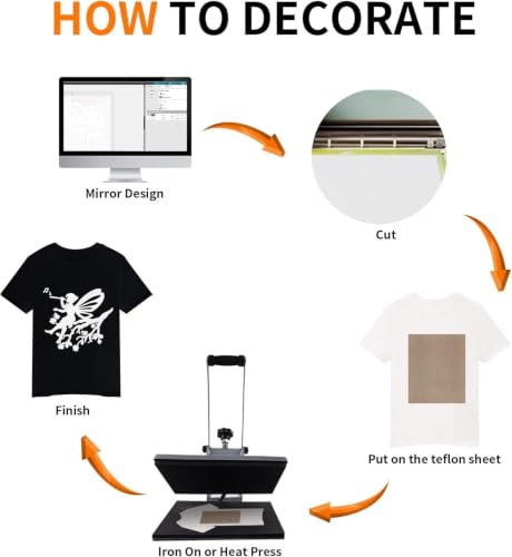 White HTV Heat Transfer Vinyl Bundle