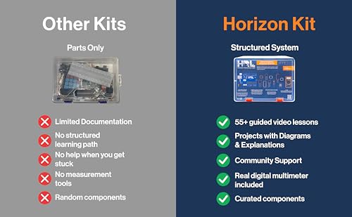 Horizon Uno Electronics Starter Kit with Video Lessons