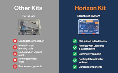 Horizon Uno Electronics Starter Kit with Video Lessons