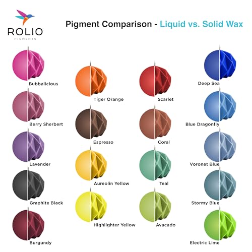 Liquid Candle Dye Color Set