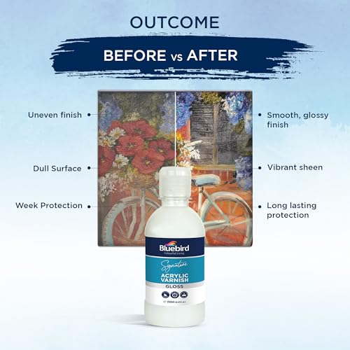 Signature Gloss Varnish for Acrylic Painting