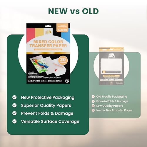 Graphite Transfer Paper (20 Count)