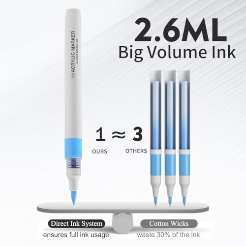 9 Color Acrylic Paint Markers (9 Count)