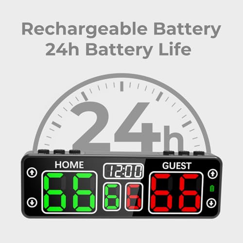 Mini Digital Scoreboard