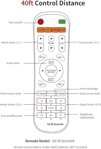 LED Portable Digital Scoreboard
