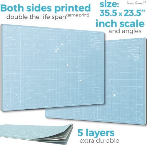 Rotary Cutter Set