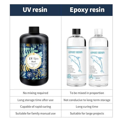 Crystal Clear Hard UV Resin Upgraded Formula Ultraviolet Fast Curing for Jewelry Making Craft Decoration