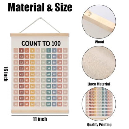 Number Chart 1