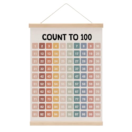 Number Chart 1