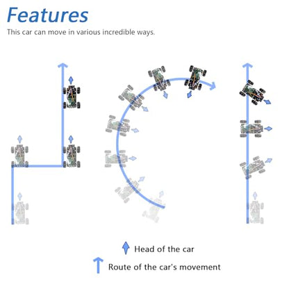 Mecanum Wheel Car Kit for Raspberry Pi 5 4 B 3 B+ Zero 2 W