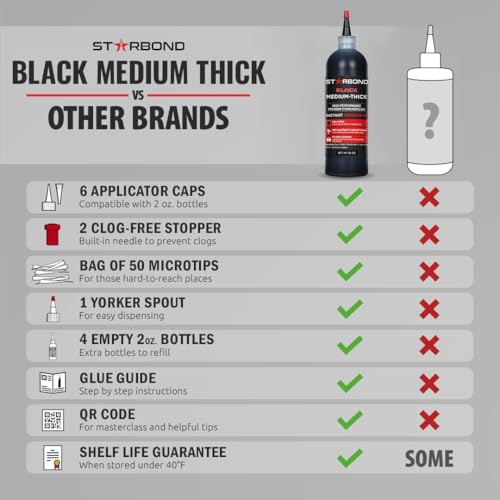 Black Medium Thick CA Glue Complete Refill Kit (16 Ounce)