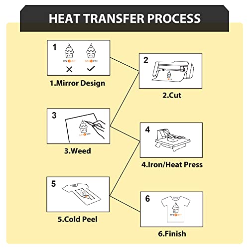Glitter HTV 12" x 10ft Black Glitter HTV Heat Transfer Vinyl
