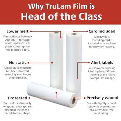 2 Rolls Standard Gloss 3 Mil 25 in. x 250 ft. x 1 in. Core Laminating Film
