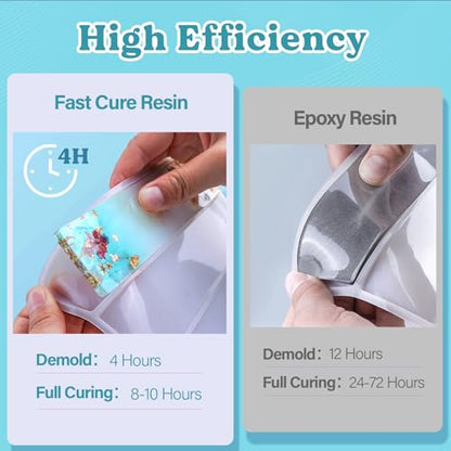72OZ Fast Curing Epoxy Resin Kit (72 Ounce)