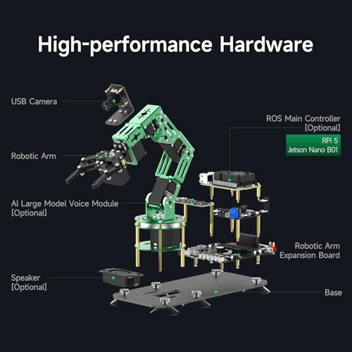 6DOF Robotic Arm for Raspberry Pi5