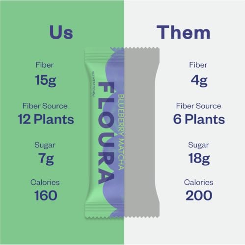 Blueberry Matcha Fiber Bars (21.6 Ounce)