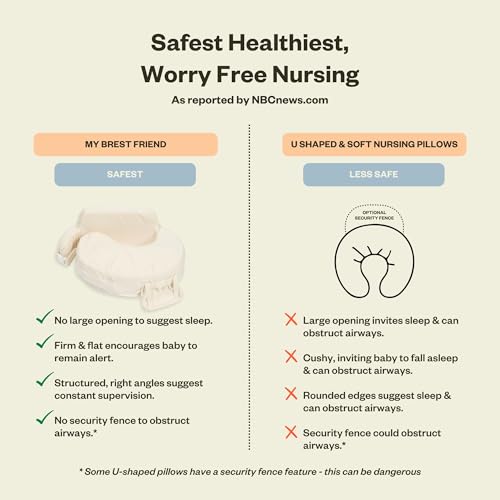 Super Deluxe Nursing Pillow w