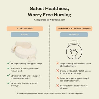 Super Deluxe Nursing Pillow w