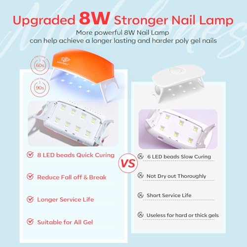 133pcs Poly Nail Gel Kit 32 Colors with 8W Nail Lamp