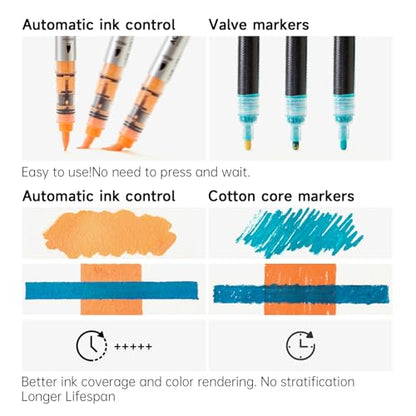 Automatic Ink Control Acrylic Paint Markers (36 Count)