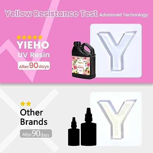 UV Resin 500g (17.63 Ounce)