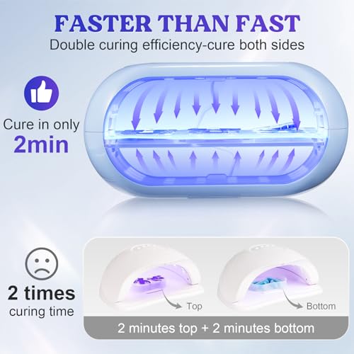 Two-Sided 36-LED UV Resin Light, 2/3/5-Min Timer