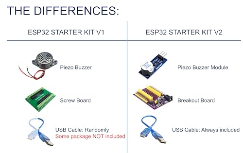 ESP32 Starter Kit