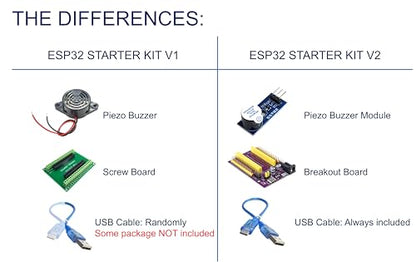 ESP32 Starter Kit