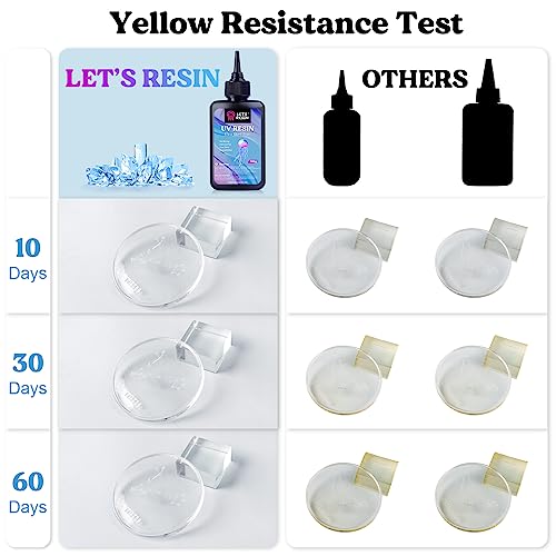 UV Resin with Light (7.05 Ounce)