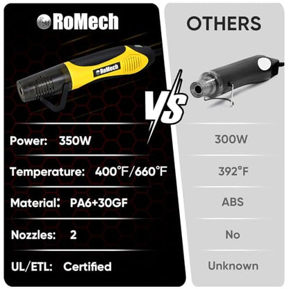 350W Heat Gun with 2 Nozzles