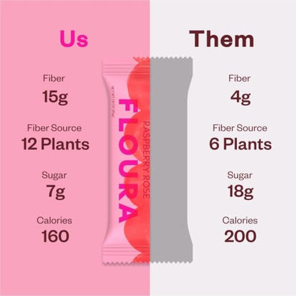 Raspberry Rose Fiber Bars (21.6 Ounce)