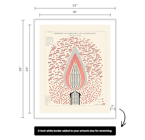 Chemistry of Combustion and Illumination Canvas