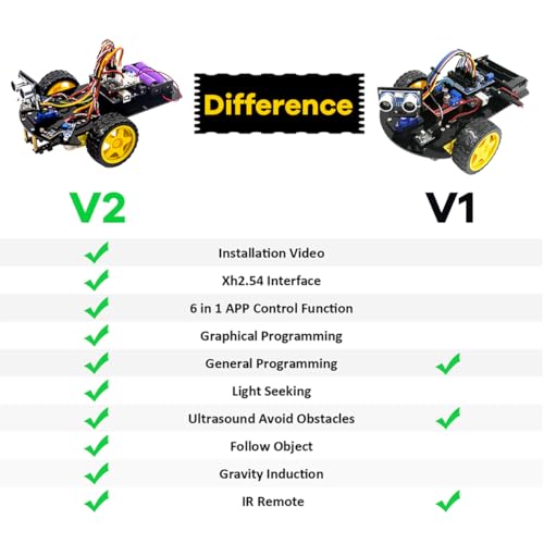 2WD Smart Robot Car Kit V2 with Bluetooth