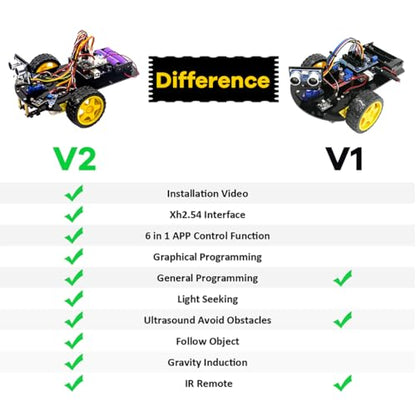 2WD Smart Robot Car Kit V2 with Bluetooth