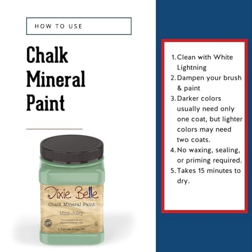 Chalk Mineral Paint (128 Fl Oz)
