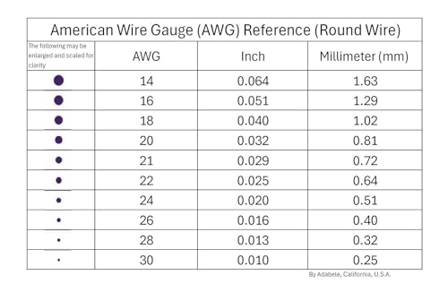 295 Feet Tarnish Resistant Jewelry Copper Wire 0.5mm
