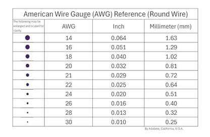 295 Feet Tarnish Resistant Jewelry Copper Wire 0.5mm