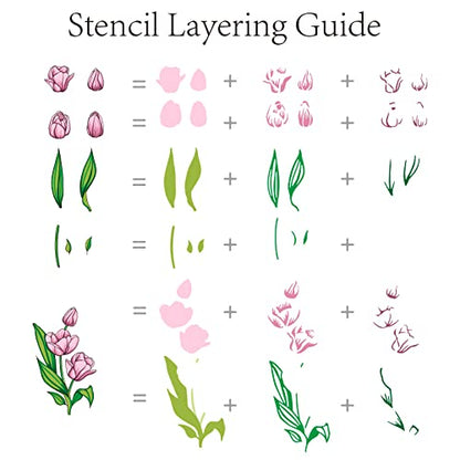 Realistic Tulips Stamps and Dies and Layering Coloring Stencil Set