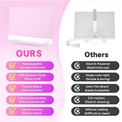 Rechargeable LED Drawing Board for Kids