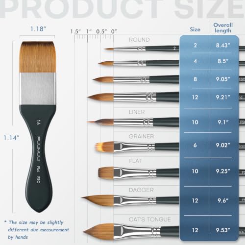 Watercolor Brushes