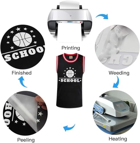 Sky Blue Heat Transfer Vinyl