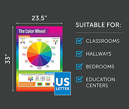 The Color Wheel Classroom Poster