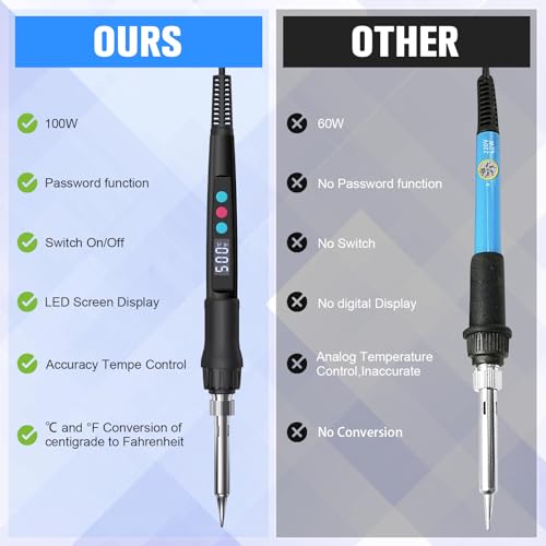 Soldering Iron Kit