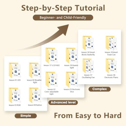 ESP32 Electronics Kit for Beginner (96 Count)